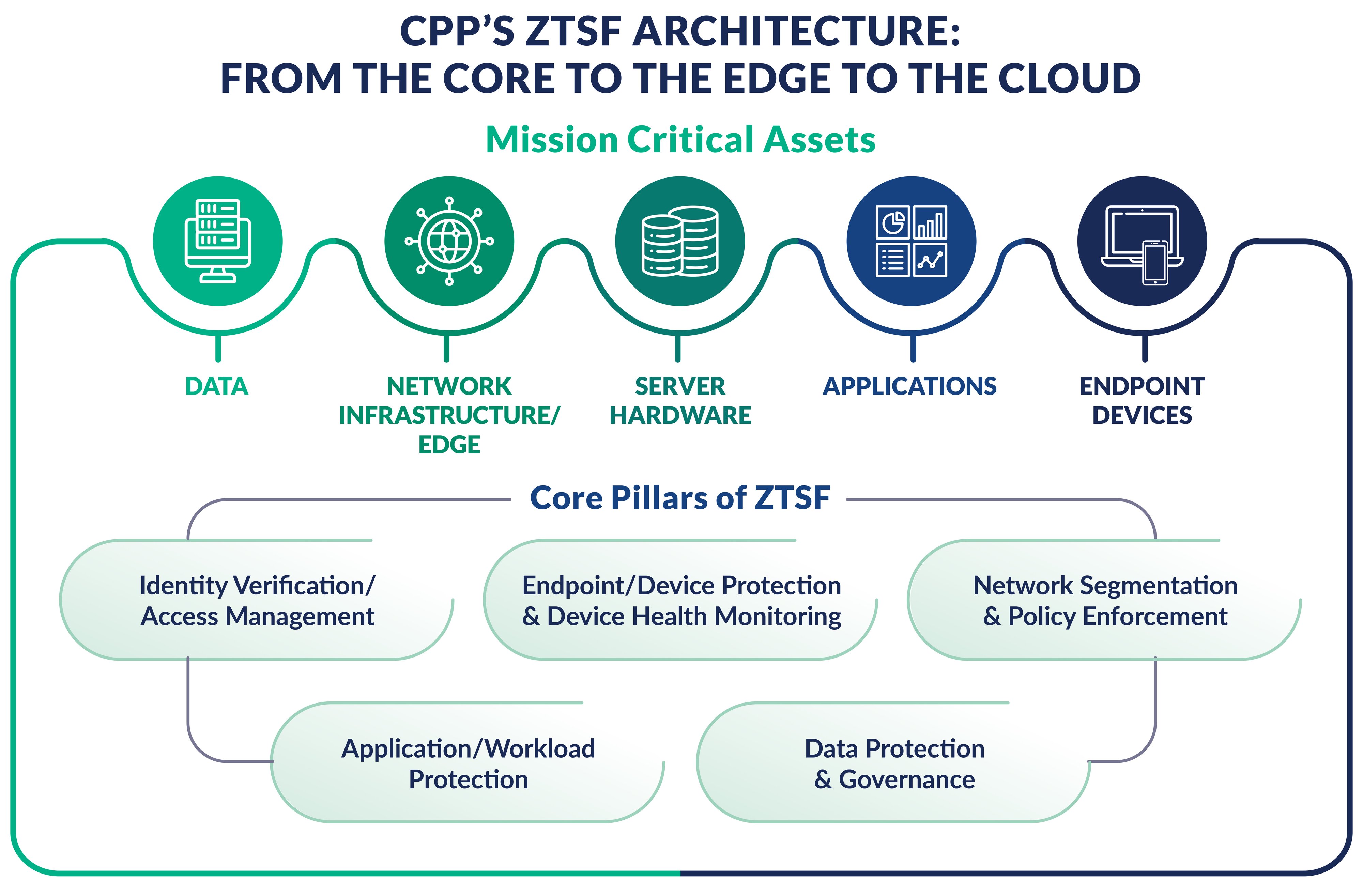 Chart 2630 Cybersecurity Service Provider for Secure Businesses